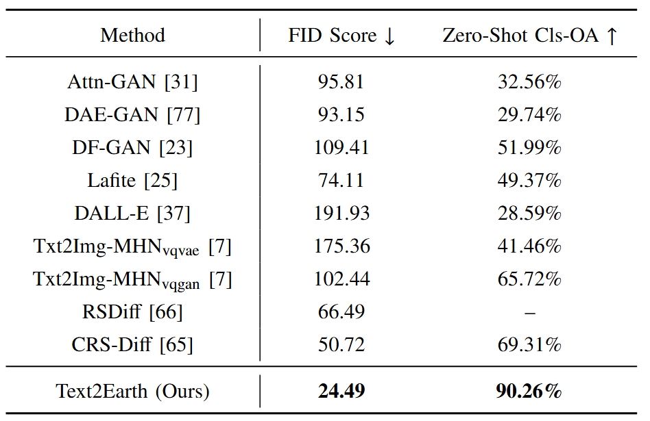 RSICD_result